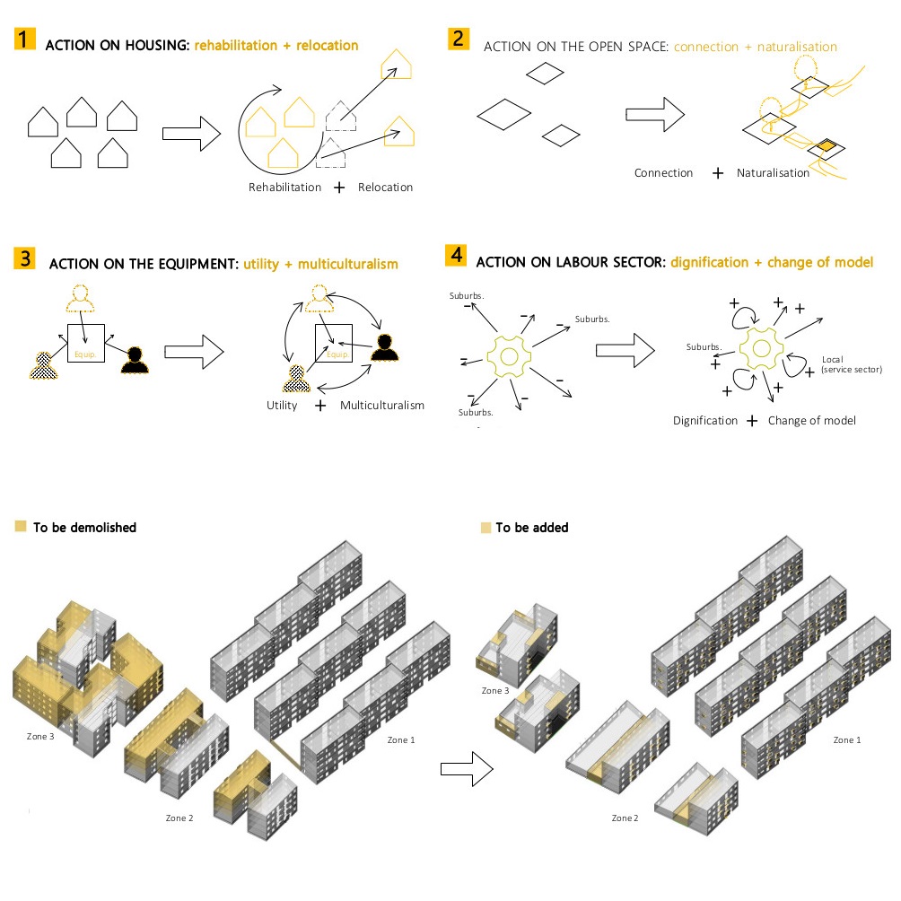 Conceptos principales. Diagrama de los principios rectores del proyecto.